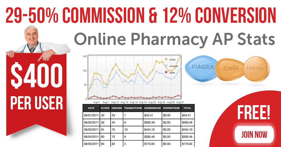 Top Online Pharmacy Affiliate Program Numbers Graph
